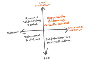 Radical Candor in the Mirror